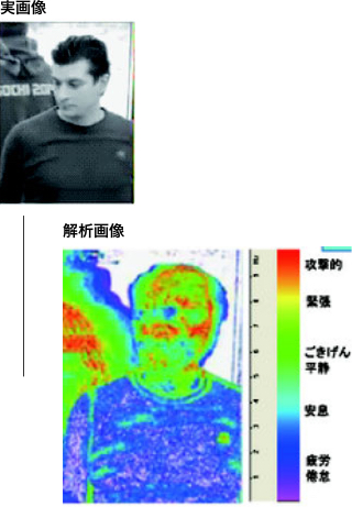 通常のカメラで見た様子と、それをDEFENDER-Xを通し解析した画像のイメージ